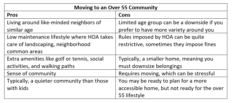 Remodeling vs. Investing in an Over 55 Community: Should I Stay or Should I Go? AginginPlaceblogTable1