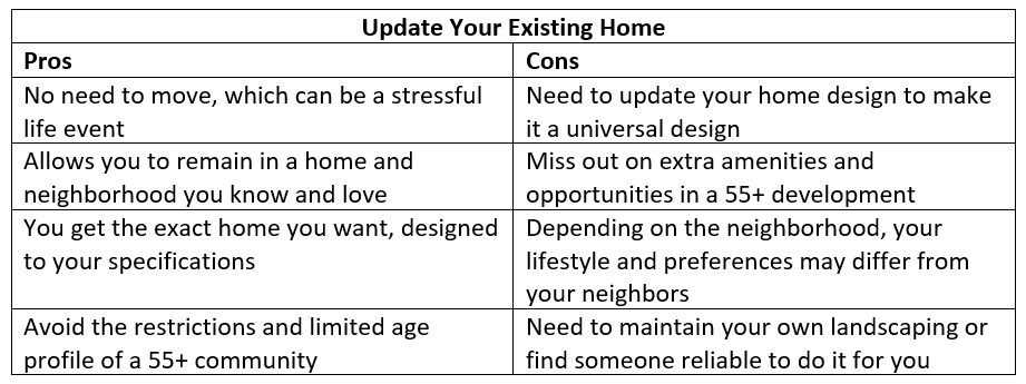 Remodeling vs. Investing in an Over 55 Community: Should I Stay or Should I Go? AginginPlaceblogTable2
